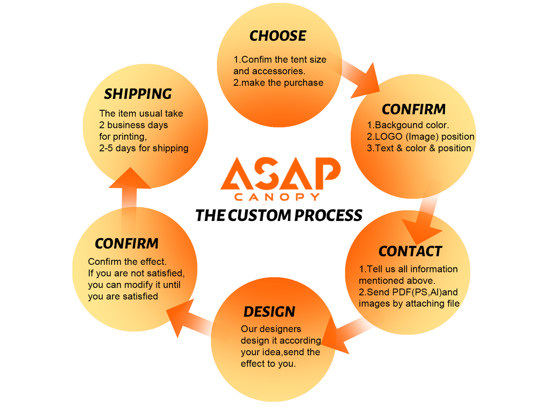 10x10ft Heavy Duty Canopy Tents，canopy details Page