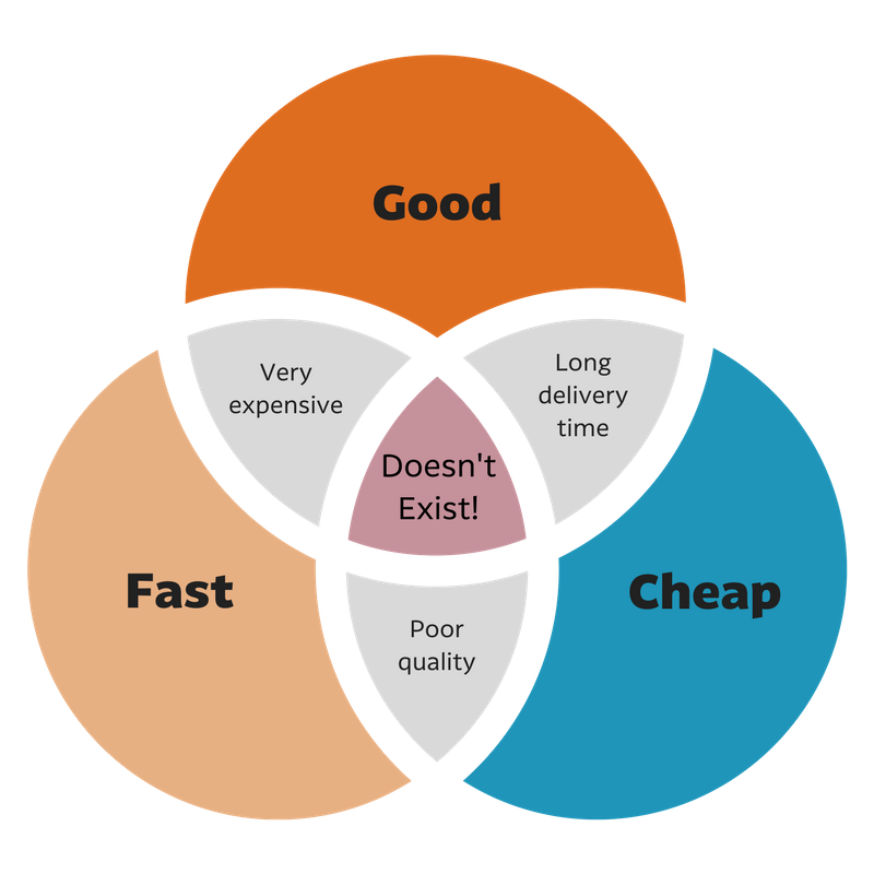 What does a Pop Up Tent Cost: 4 Key Factors that Impact Pricing