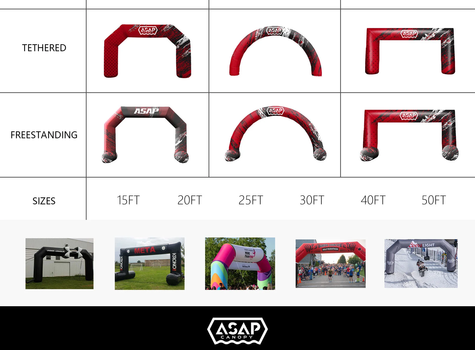 Inflatable Arch Customization Options Diagram