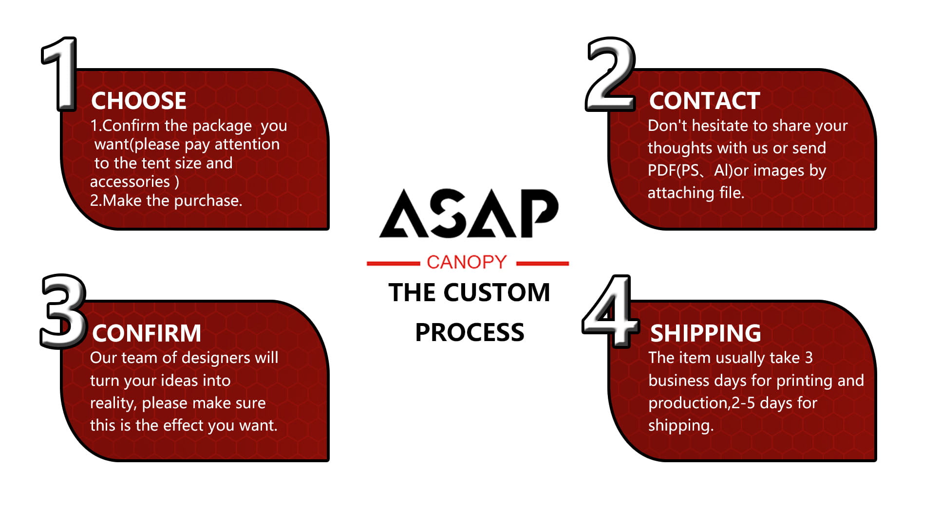 Inflatable Tent Ordering Flow Chart