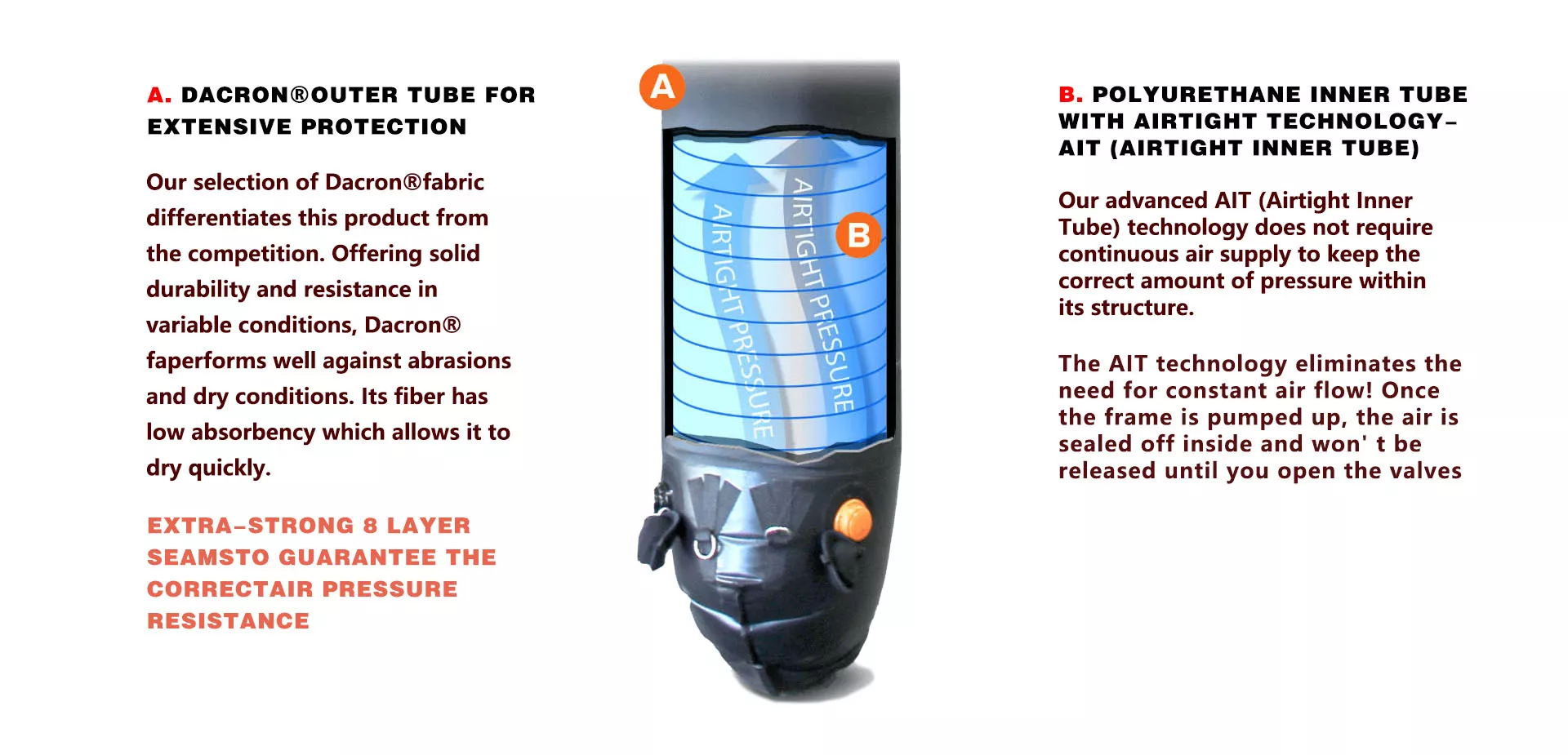 Inflatable-tent-frame-characteristics-diagram