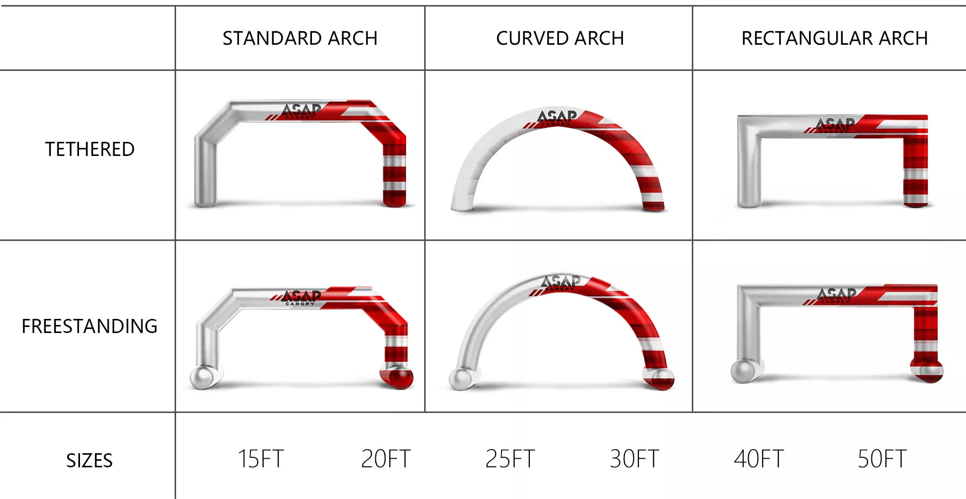 A variety of custom arch options are available, including inflatable methods, arch shapes, sizes, and added T-angles.25ft Inflatable Race Arches For Sale